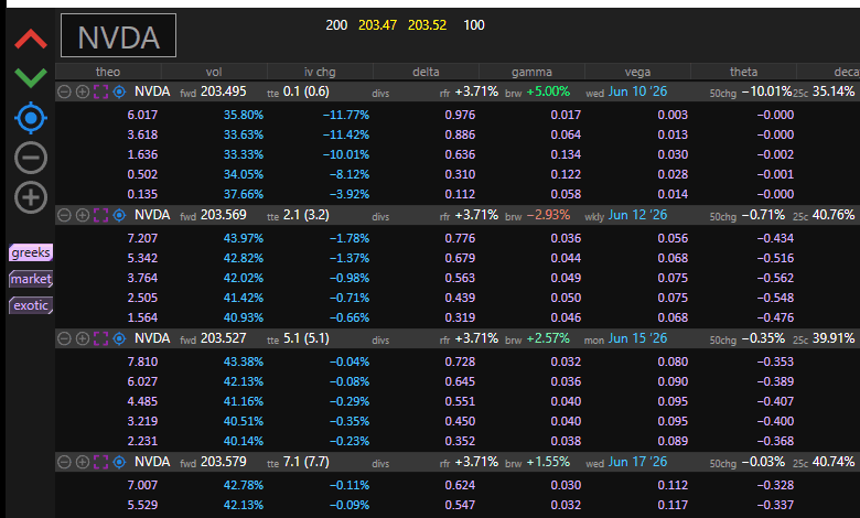 Full-chain Greeks montage for a single underlying with live latency indicator