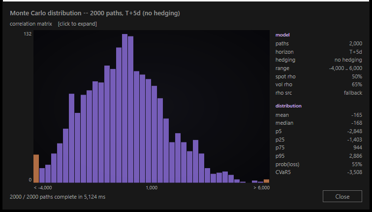 Monte Carlo distribution of portfolio outcomes with percentiles, probability of loss and CVaR